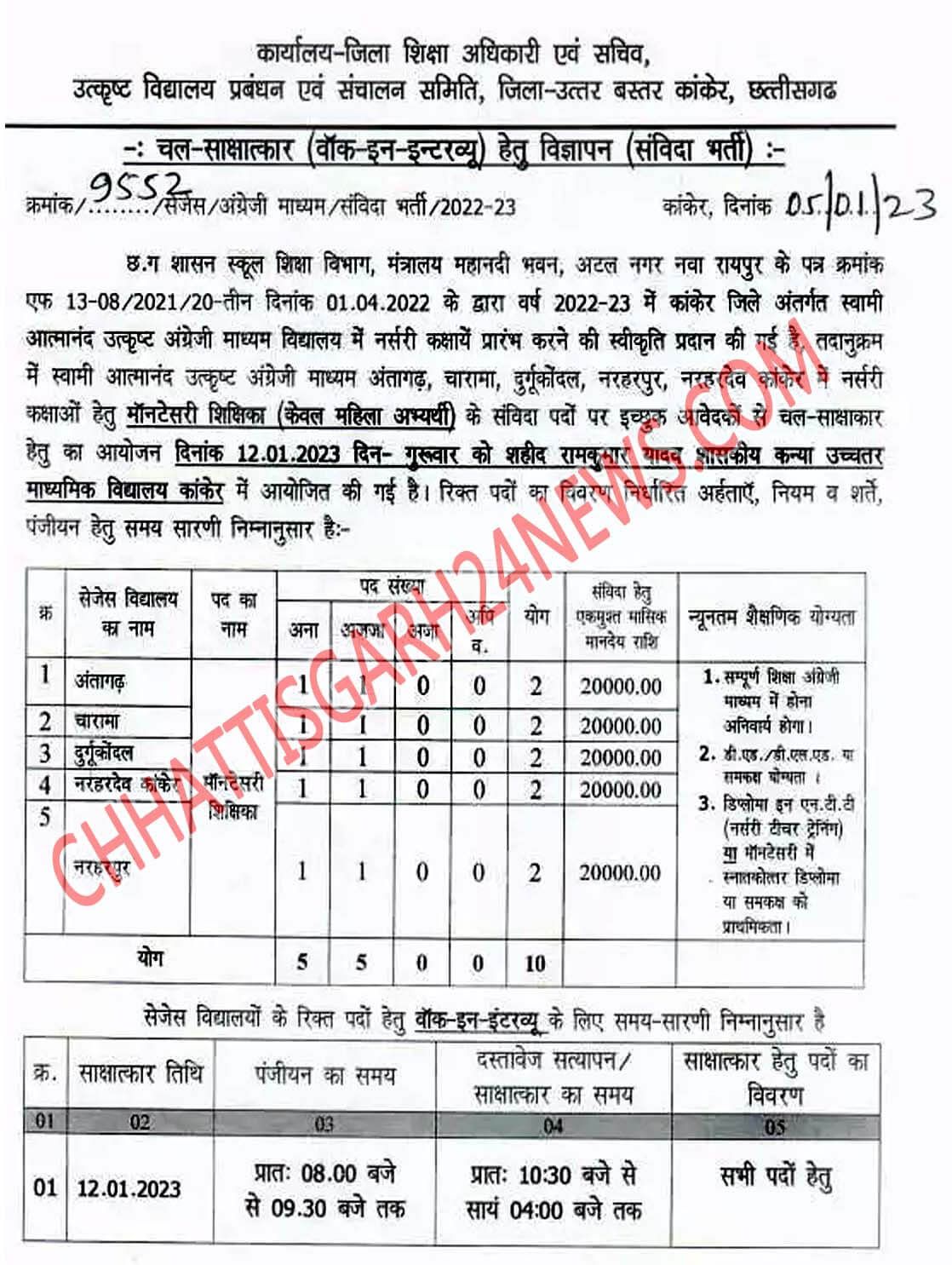 सरकारी नौकरी : शिक्षिका की भर्ती, 12 जनवरी को, सैलेरी कितना.. जानिए डिटेल्स