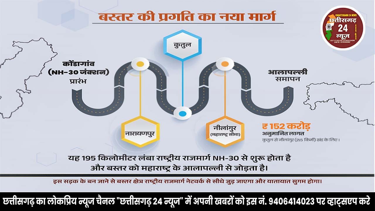 बस्तर अंचल को महाराष्ट्र से जोड़ने वाले राष्ट्रीय राजमार्ग