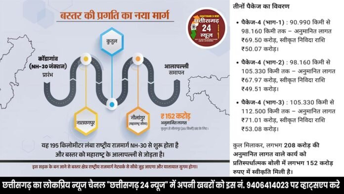 बस्तर अंचल को महाराष्ट्र से जोड़ने वाले राष्ट्रीय राजमार्ग